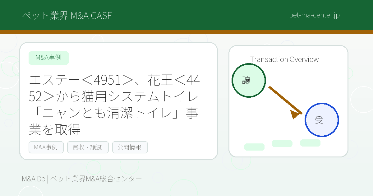 エステー＜4951＞、花王＜4452＞から猫用システムトイレ「ニャンとも清潔トイレ」事業を取得 のアイキャッチ画像