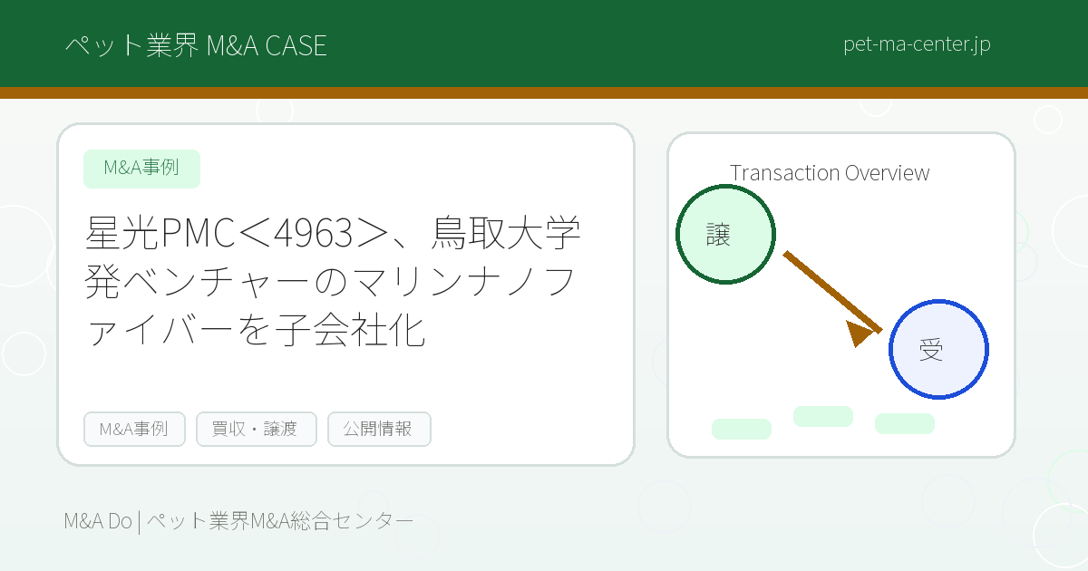 星光PMC＜4963＞、鳥取大学発ベンチャーのマリンナノファイバーを子会社化 のアイキャッチ画像