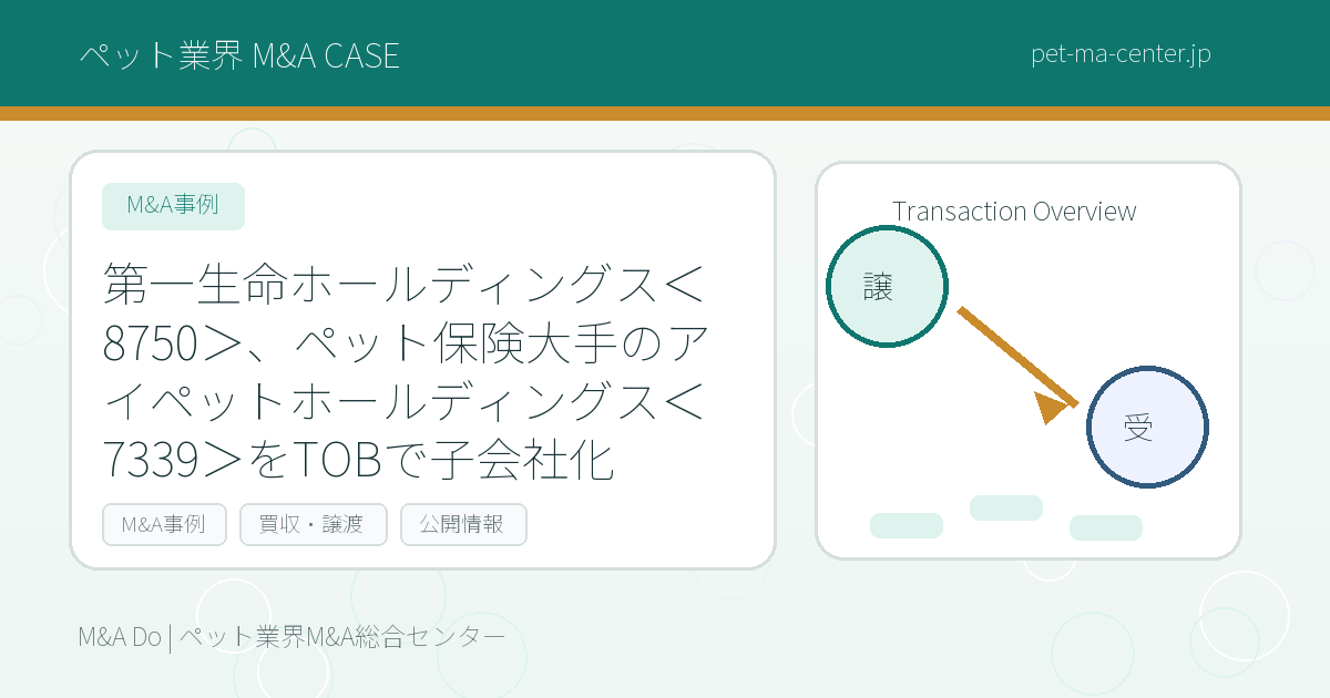 第一生命ホールディングス＜8750＞、ペット保険大手のアイペットホールディングス＜7339＞をTOBで子会社化 のアイキャッチ画像