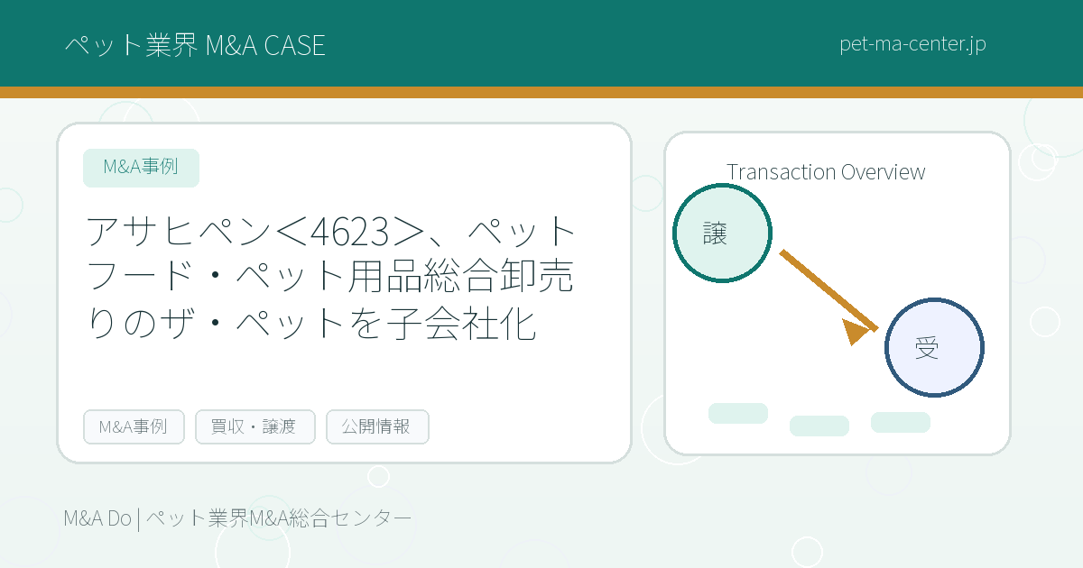 アサヒペン＜4623＞、ペットフード・ペット用品総合卸売りのザ・ペットを子会社化 のアイキャッチ画像