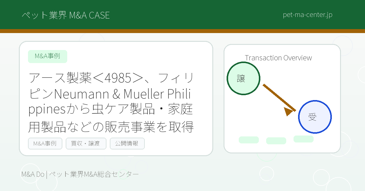アース製薬＜4985＞、フィリピンNeumann & Mueller Philippinesから虫ケア製品・家庭用製品などの販売事業を取得 のアイキャッチ画像