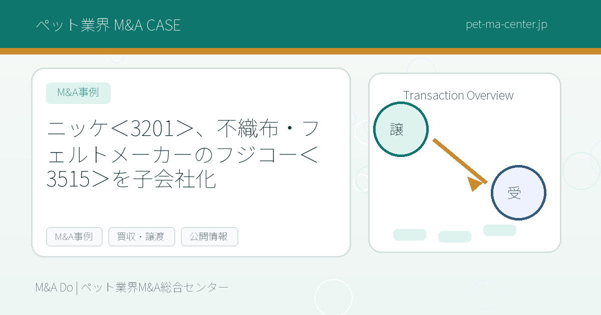 ニッケ＜3201＞、不織布・フェルトメーカーのフジコー＜3515＞を子会社化 のアイキャッチ画像