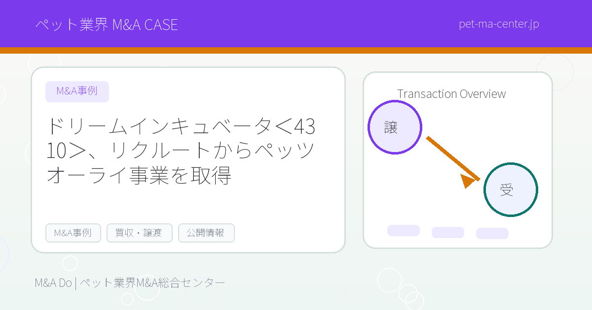ドリームインキュベータ＜4310＞、リクルートからペッツオーライ事業を取得 のアイキャッチ画像
