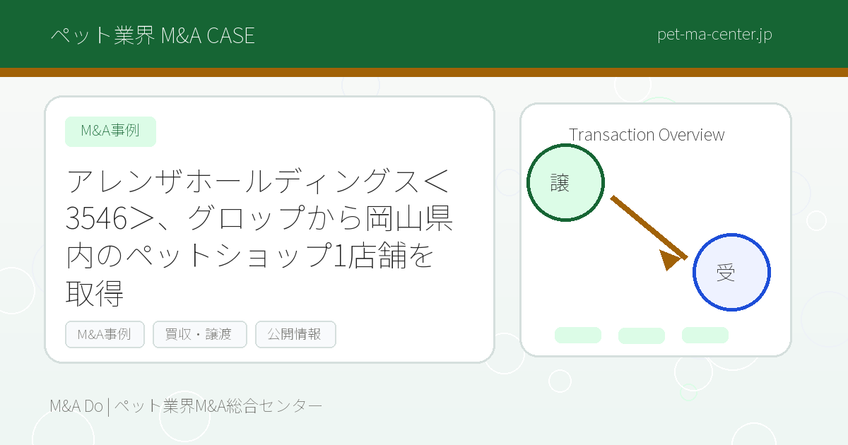 アレンザホールディングス＜3546＞、グロップから岡山県内のペットショップ1店舗を取得 のアイキャッチ画像