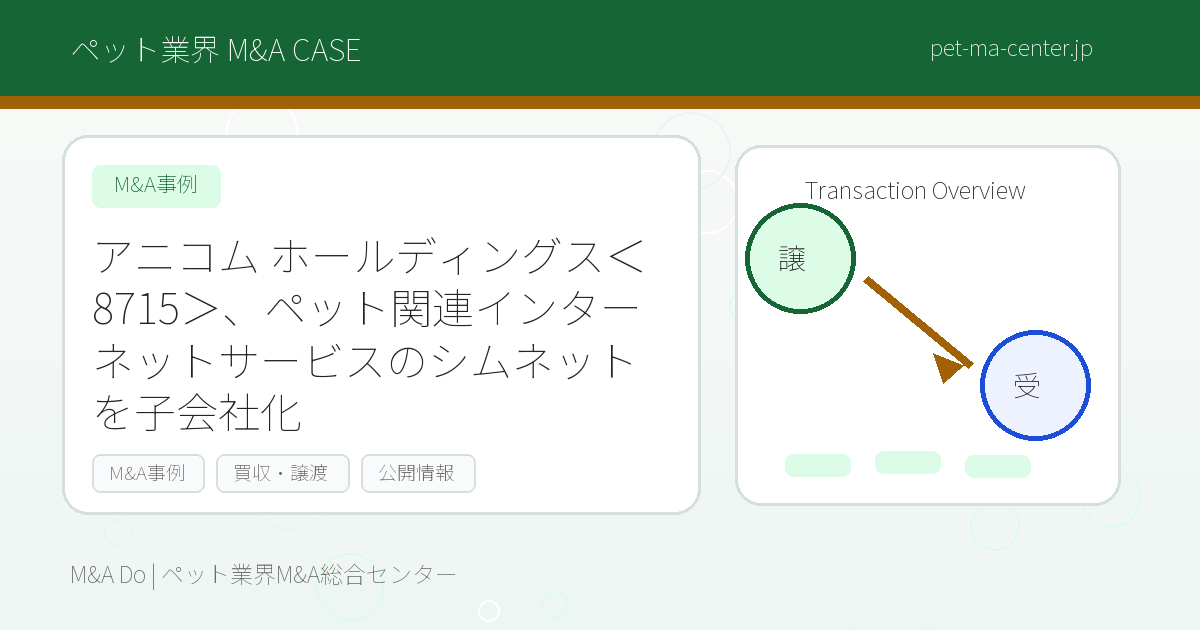 アニコム ホールディングス＜8715＞、ペット関連インターネットサービスのシムネットを子会社化 のアイキャッチ画像