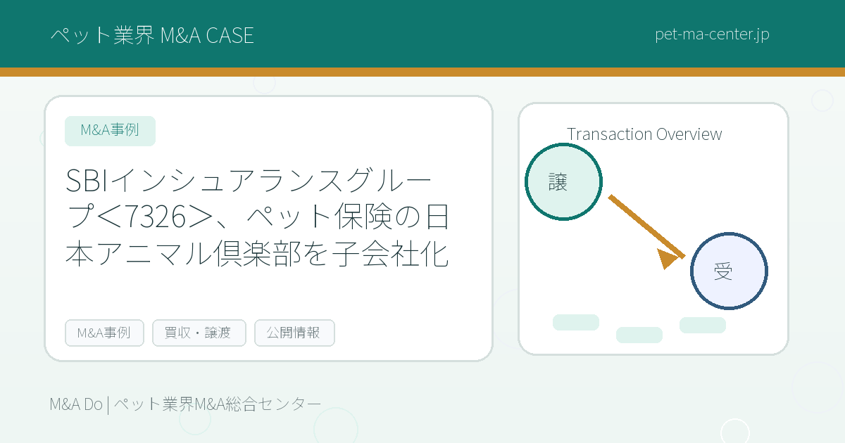 SBIインシュアランスグループ＜7326＞、ペット保険の日本アニマル倶楽部を子会社化 のアイキャッチ画像