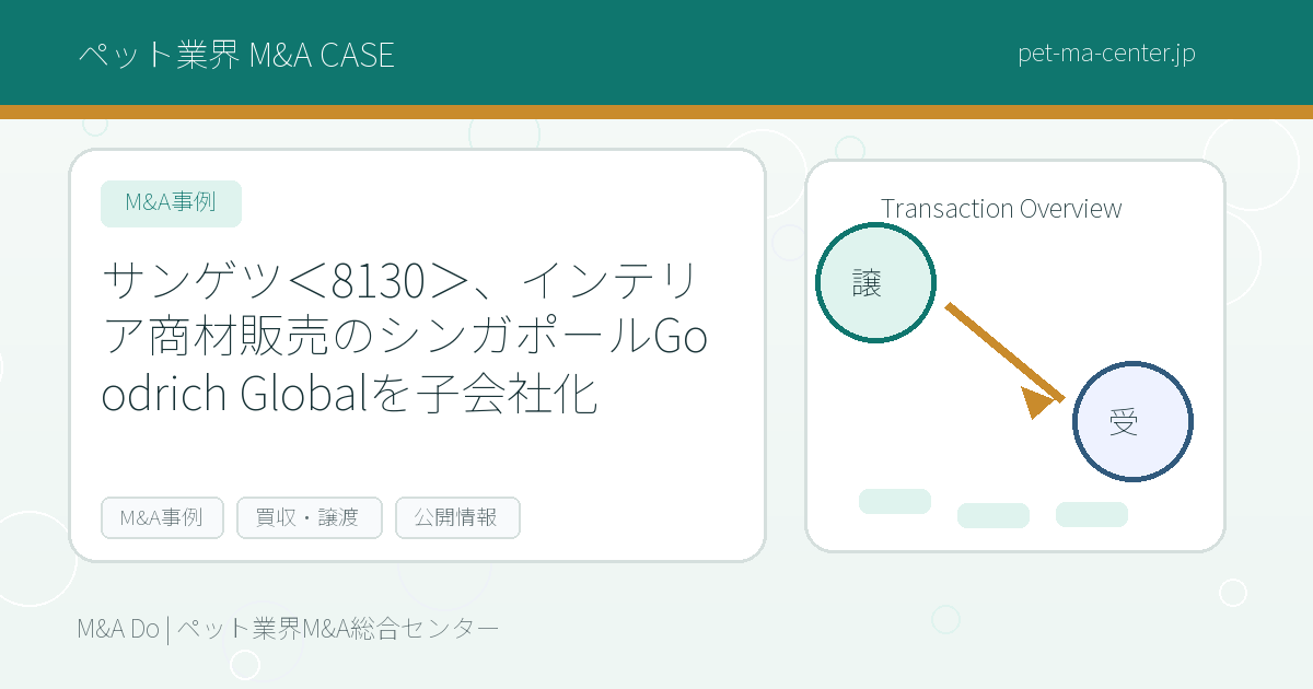 サンゲツ＜8130＞、インテリア商材販売のシンガポールGoodrich Globalを子会社化 のアイキャッチ画像