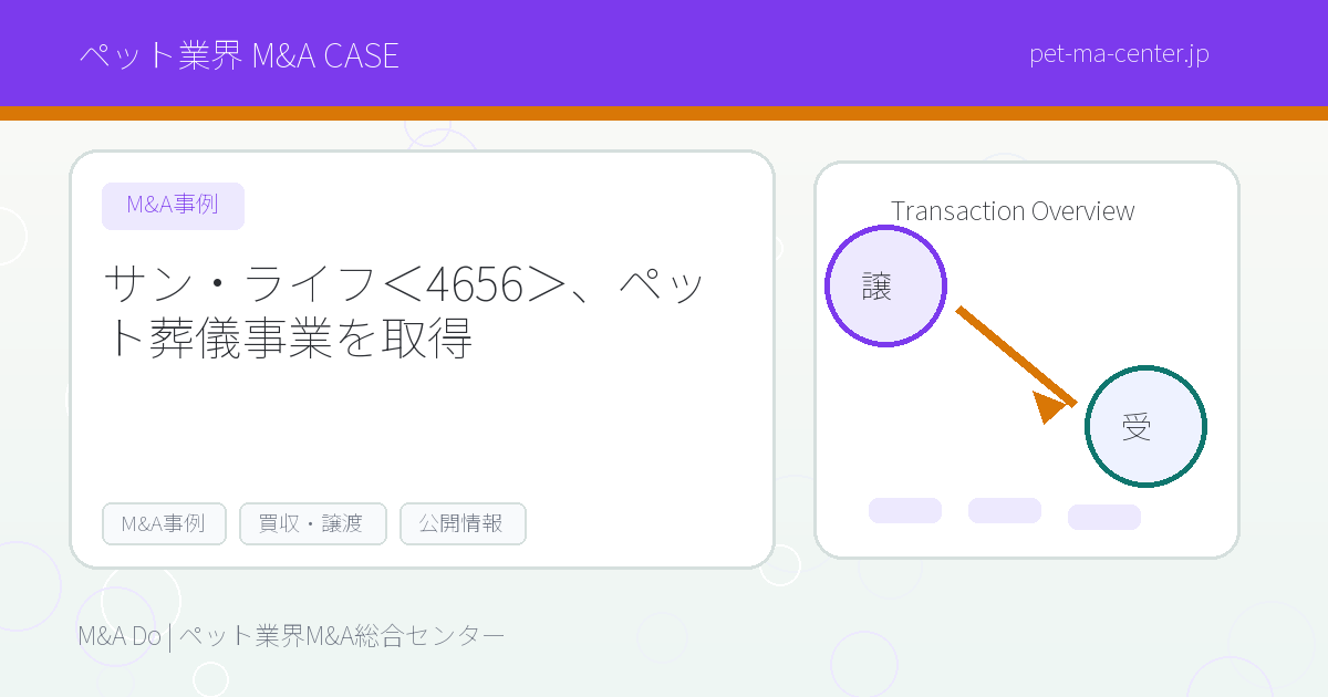 サン・ライフ＜4656＞、ペット葬儀事業を取得 のアイキャッチ画像