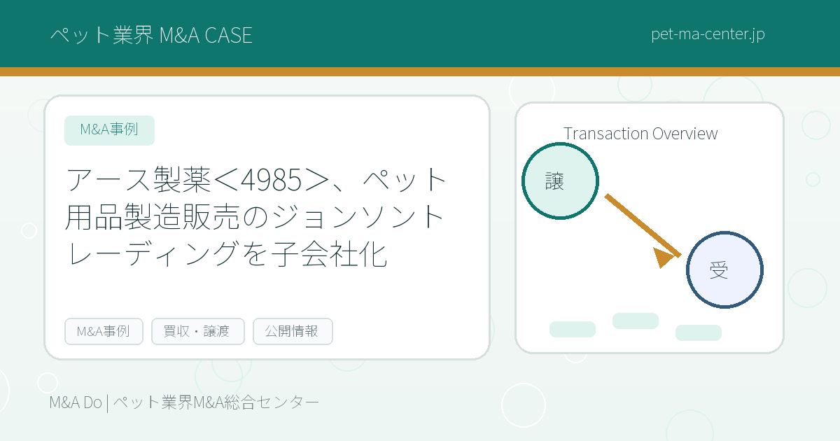 アース製薬＜4985＞、ペット用品製造販売のジョンソントレーディングを子会社化 のアイキャッチ画像