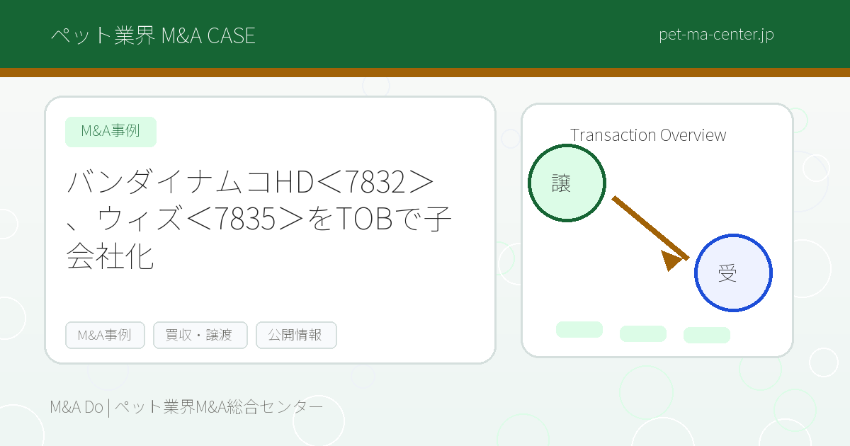 バンダイナムコHD＜7832＞、ウィズ＜7835＞をTOBで子会社化 のアイキャッチ画像