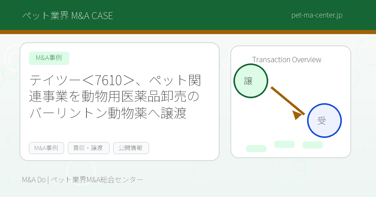 テイツー＜7610＞、ペット関連事業を動物用医薬品卸売のバーリントン動物薬へ譲渡 のアイキャッチ画像