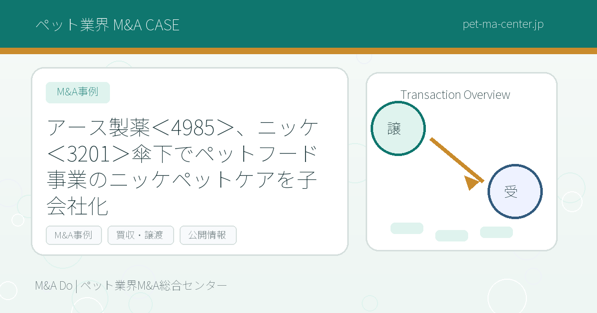 アース製薬＜4985＞、ニッケ＜3201＞傘下でペットフード事業のニッケペットケアを子会社化 のアイキャッチ画像