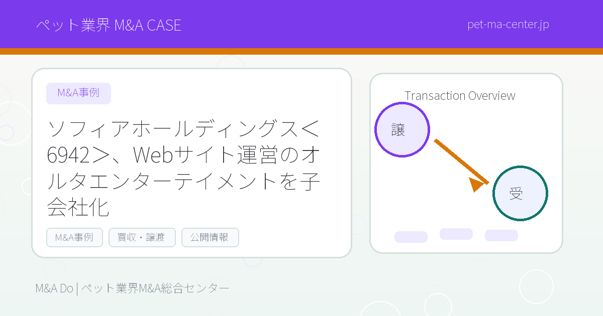 ソフィアホールディングス＜6942＞、Webサイト運営のオルタエンターテイメントを子会社化 のアイキャッチ画像