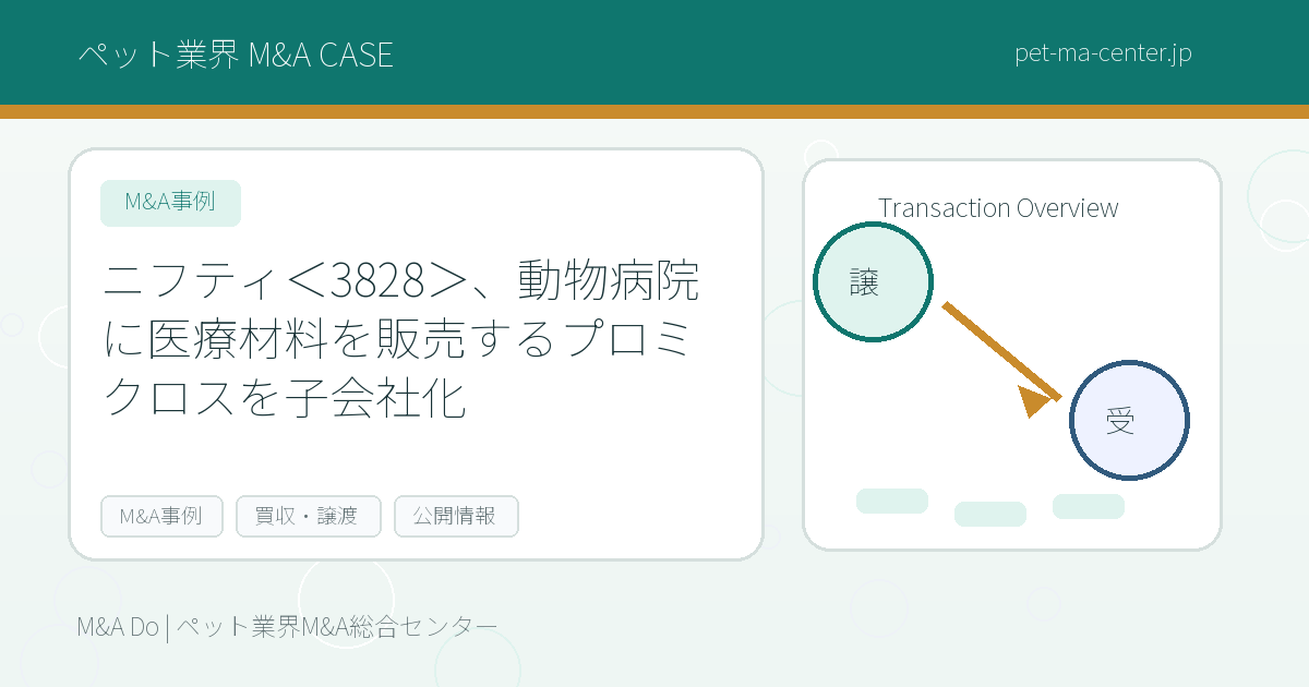 ニフティ＜3828＞、動物病院に医療材料を販売するプロミクロスを子会社化 のアイキャッチ画像