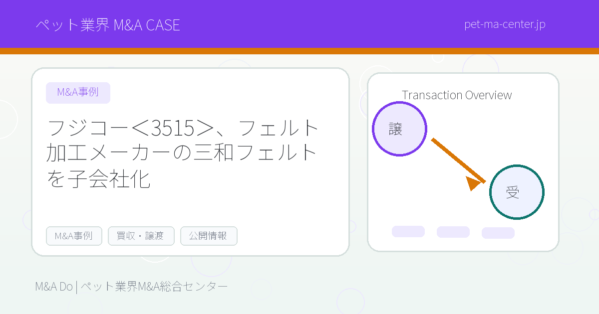 フジコー＜3515＞、フェルト加工メーカーの三和フェルトを子会社化 のアイキャッチ画像