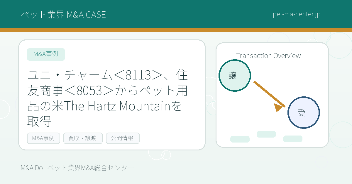 ユニ・チャーム＜8113＞、住友商事＜8053＞からペット用品の米The Hartz Mountainを取得 のアイキャッチ画像