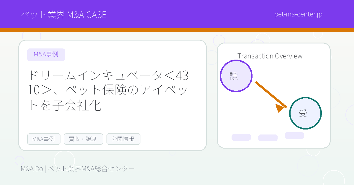 ドリームインキュベータ＜4310＞、ペット保険のアイペットを子会社化 のアイキャッチ画像