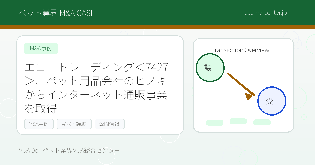 エコートレーディング＜7427＞、ペット用品会社のヒノキからインターネット通販事業を取得 のアイキャッチ画像