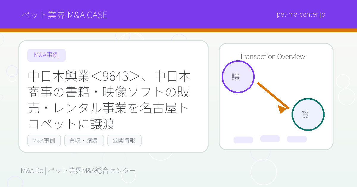 中日本興業＜9643＞、中日本商事の書籍・映像ソフトの販売・レンタル事業を名古屋トヨペットに譲渡 のアイキャッチ画像