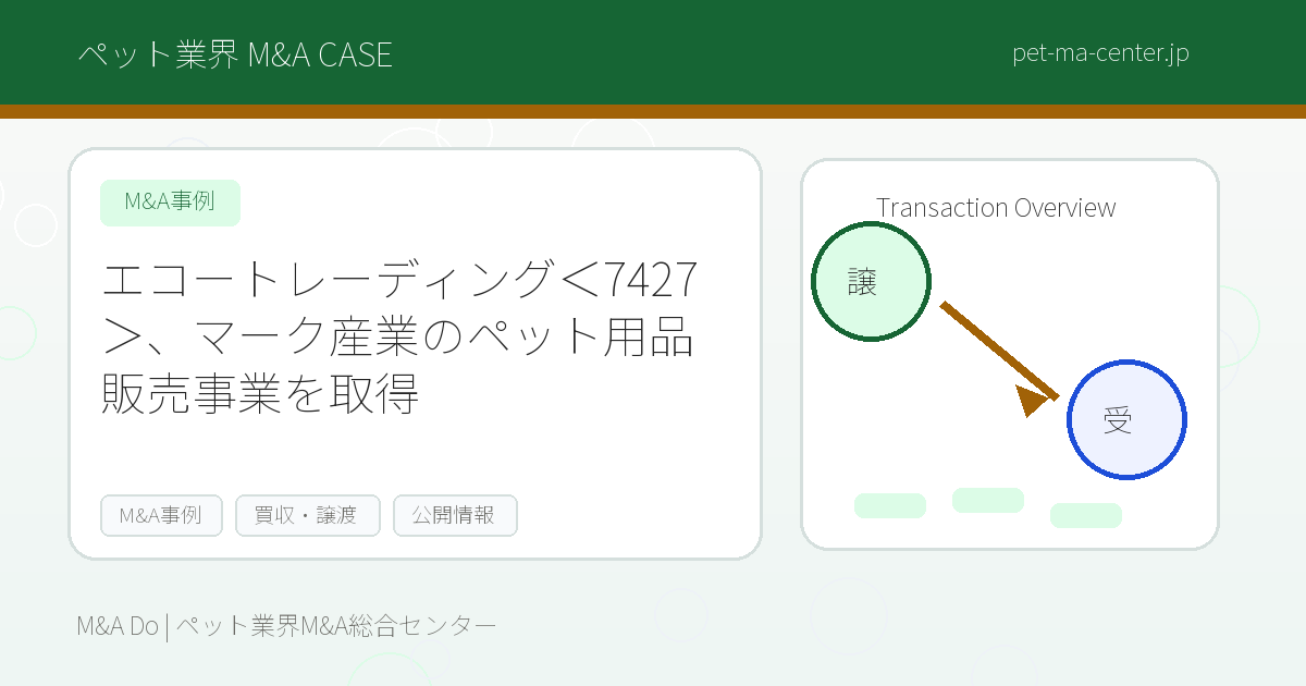 エコートレーディング＜7427＞、マーク産業のペット用品販売事業を取得 のアイキャッチ画像