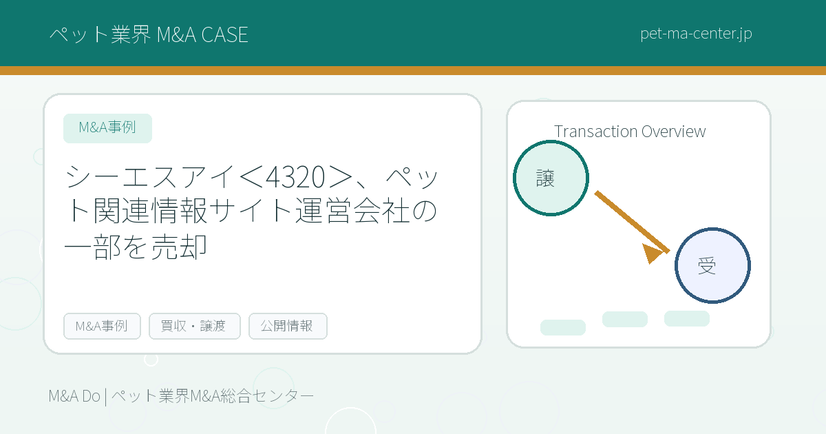 シーエスアイ＜4320＞、ペット関連情報サイト運営会社の一部を売却 のアイキャッチ画像