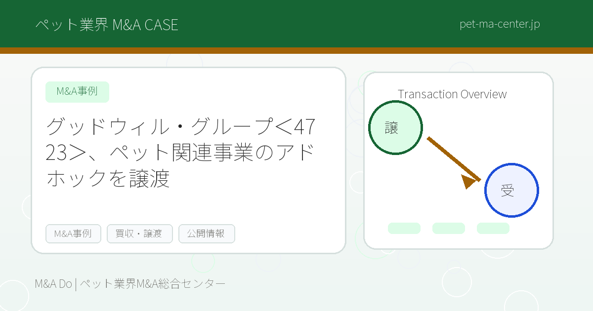 グッドウィル・グループ＜4723＞、ペット関連事業のアドホックを譲渡 のアイキャッチ画像