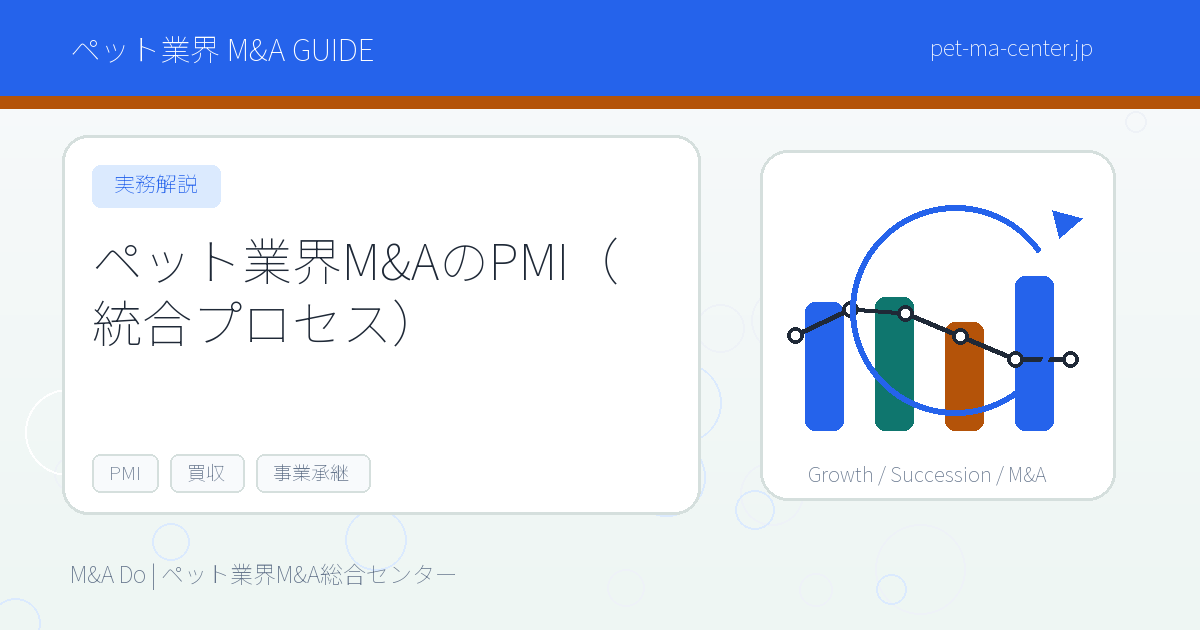 【2026年最新】ペット業界M&AのPMI(統合プロセス)とは?成功のポイントと実践手順を徹底解説 のアイキャッチ画像