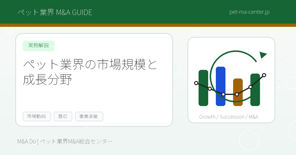 【2026年最新】ペット業界の市場規模と成長分野とは?M&Aで注目すべき領域を徹底解説 のアイキャッチ画像