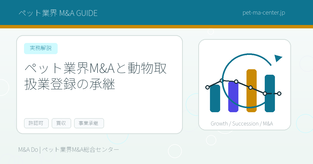 【2026年最新】ペット業界M&Aと動物取扱業登録の承継｜名義変更・事業譲渡・株式譲渡の注意点を徹底解説 のアイキャッチ画像