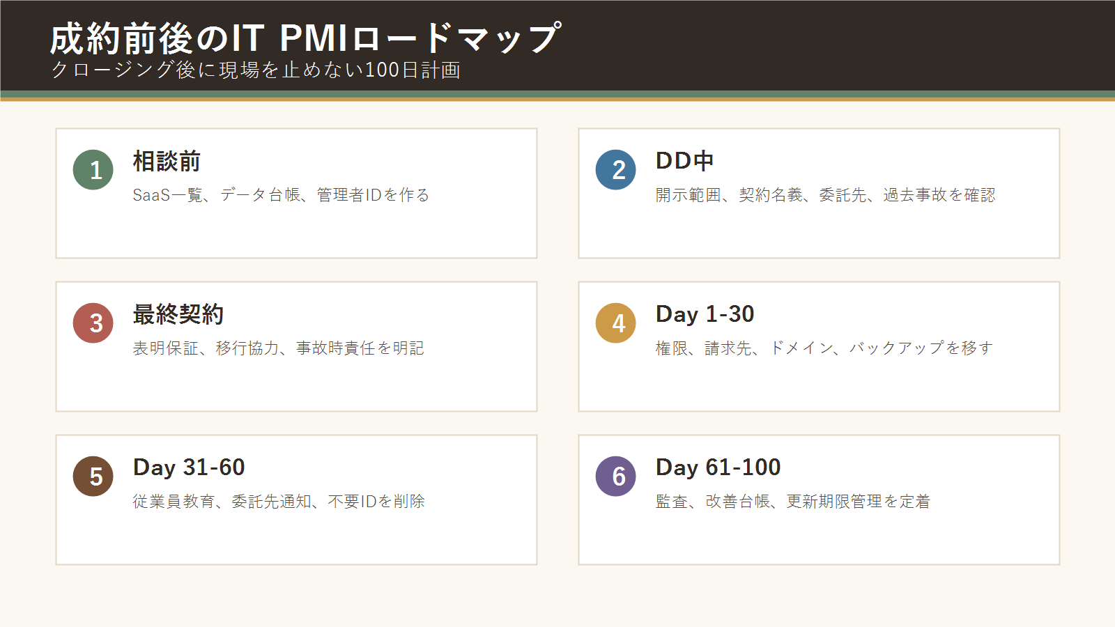 ペット業界M&Aの成約前後で行うIT PMIと個人情報承継の100日ロードマップ