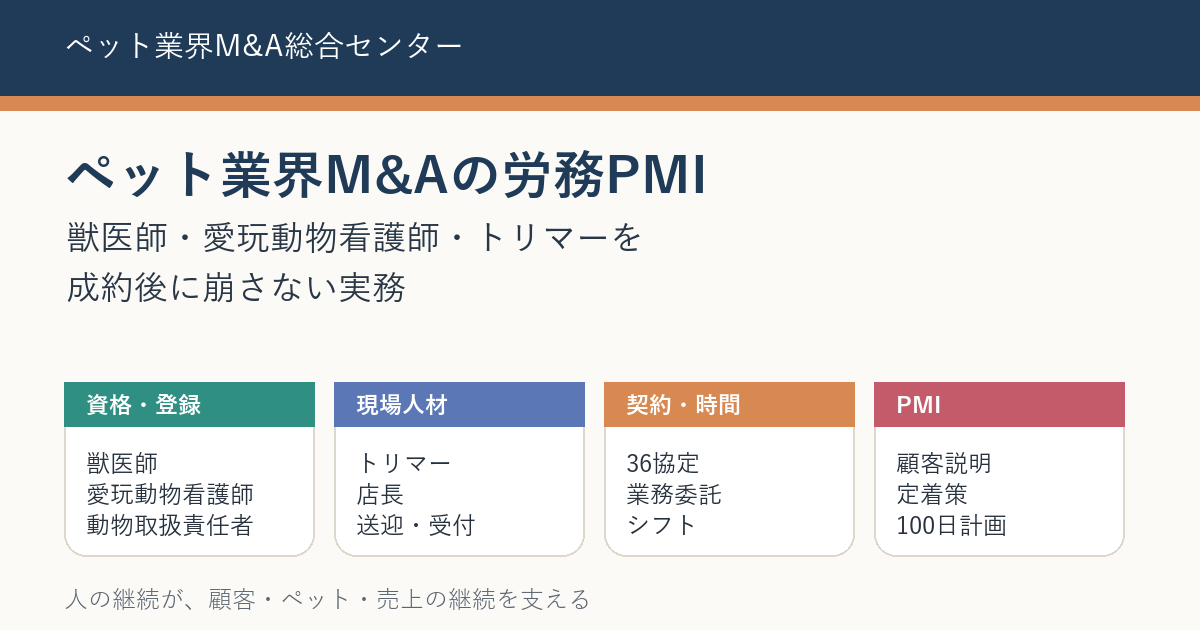 ペット業界M&Aの労務PMIと獣医師・愛玩動物看護師・トリマーの承継ポイント