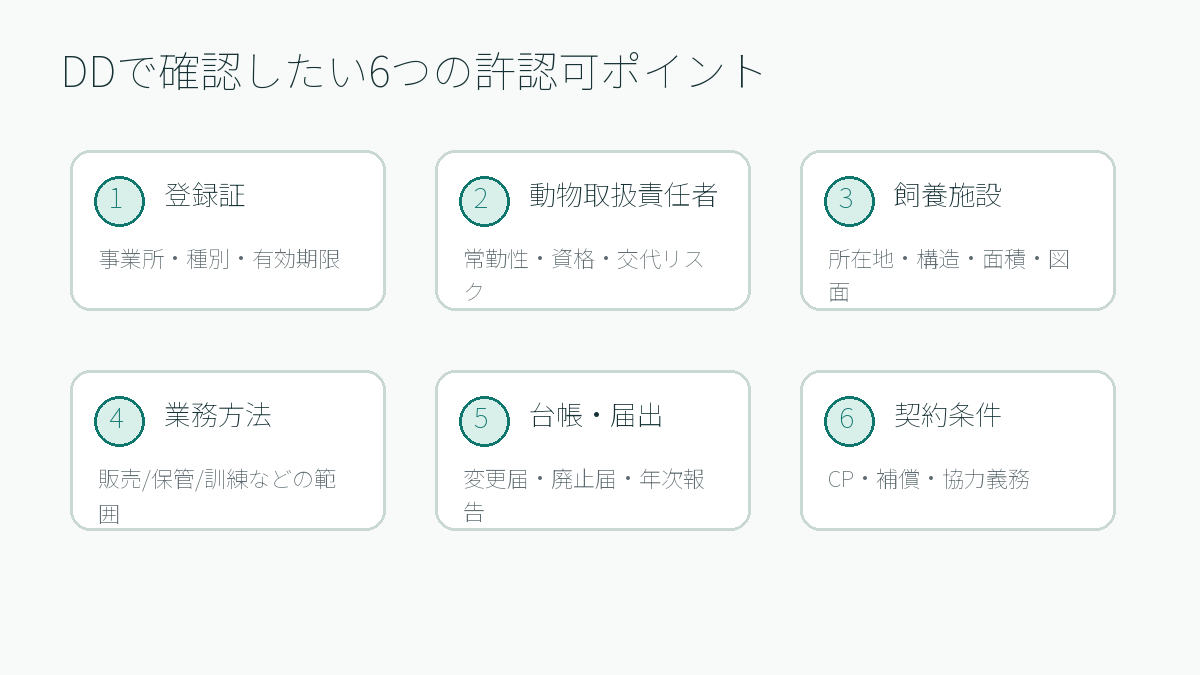 動物取扱業登録のデューデリジェンスで確認すべき6つのポイント